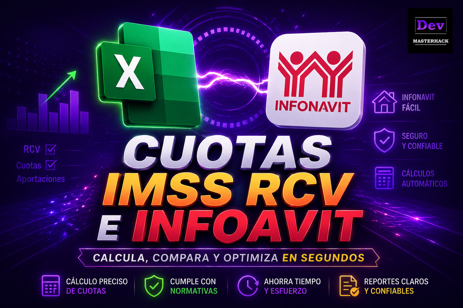 DETERMINACIÓN DE CUOTAS IMSS RCV E INFONAVIT